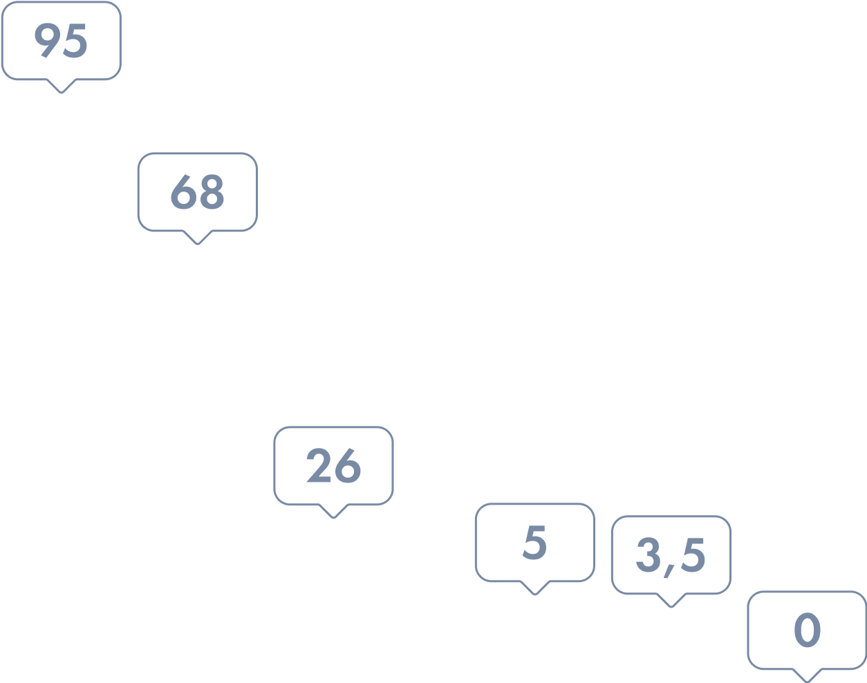 numbers